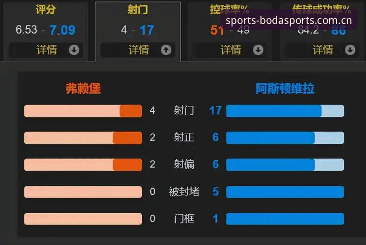 半岛体育BODA最新官网 阿斯顿维拉欧联杯夺冠全记录:半岛体育官网带您回顾3-0完胜弗赖堡的完整指南