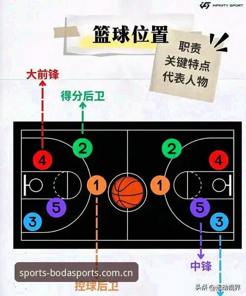 掌握北京男篮生死战调整策略的实用指南